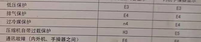 广丰空调电话在哪里找